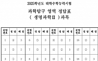 [2025 수능] 과학탐구 생명과학Ⅱ·지구과학Ⅱ 정답