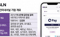 [단독] 태국 여행 ‘필수템’ 하나은행 GLN, 현지서 대거 결제 중단