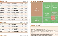 [글로벌 증시요약] 뉴욕증시, 통화정책 우려 이어져...하락세