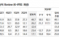 "HPSP, 소송 디스카운트 요인 완화…4분기도 긍정 실적 기대"