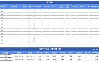 [채권뷰] 클래스원 제1차, 사모 이표채 표면금리 4.28%에 50억원 발행