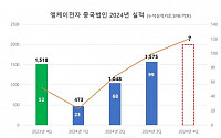 엠케이전자, 반도체후공정 매출 증대로 3분기 영업익 7% ↑