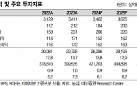 "농심, 중국 매출 회복 더디고 미국 비용 확대…목표가↓"