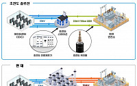 LS일렉트릭·LS전선, 미래 초전도 혁신기술로 ‘CES 2025’ 혁신상 수상