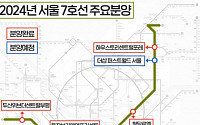 올해 7호선 인근서 분양한 아파트, 모두 완판… ‘평균 경쟁률 198대 1’