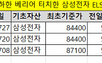 삼성전자, ‘이 가격’ 이하로 떨어지면 내 ELS 원금 위험할 수 있다