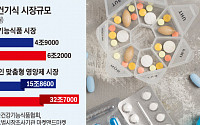 내가 먹는 건기식은 달라…‘고품질·맞춤형’ 시장 쫓는 제약업계