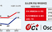 오스코텍, 기술료 한방에 ‘흑자전환’…실적개선‧연구개발 자금 마련