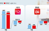 적자 줄인 SSG닷컴·11번가·롯데온…실적 반등 노린다