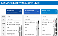 "이노스페이스, 우주 산업 성장 기대…로켓 발사체 내년 상업 발사 전망"