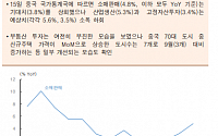 [오늘의 핫이슈] 캐나다 10월 주택착공건수 발표