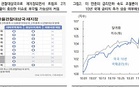 “이번 주 원·달러, 美 환율 관찰대상국 지정으로 약세 제동…1370~1420원 예상”