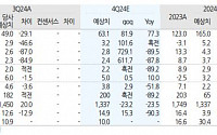 나인테크, 3분기 이차전지 장비 관련 매출 회복...4분기 성장세 지속