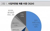 대신 "알리바바, 점유율 확대에 집중…완만한 회복 기대"