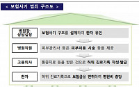 피부미용이 통증치료로 둔갑…요양병원서 보험금 72억 '꿀꺽'