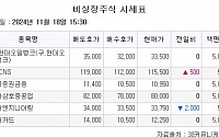 [장외시황] 엠디바이스 5.63% 상승