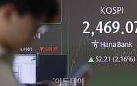 코스피 2469.07에 마감... 2% 넘게 상승 [포토]