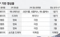 영화ㆍ게임으로…K-웹툰, IP 2차 사업 '확장일로'