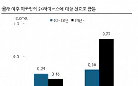 DS투자증권 "삼성전자 바닥 확인…SK하이닉스, 엔비디아 실적발표 후 외인 수급 확대"