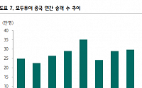 "모두투어, 중국 무비자 정책 수혜 전망…실적 부진에도 목표 주가↑"