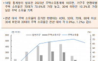 [오늘의 핫이슈] 유로존 10월 근원 CPI 발표