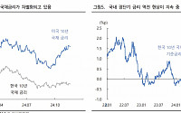 “트럼프 당선 후 한-미 국채금리 차별화…연말·연초 신용스프레드 상승 리스크”