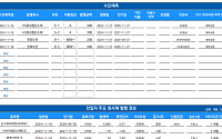 [채권뷰] 뉴스타브레인시티3유동화전문회사, 3800억 규모 ABS 발행