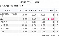 [장외시황] LG CNS, 1.3% 상승…최고가 경신