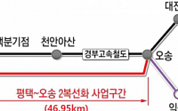 감사원 "사업비 3조 규모 평택-오송 2 복선화 사업, 효과 상실 우려"