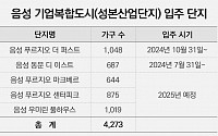 입주 본격화한 4000가구 '미니 신도시'…충북 음성, 시 승격 '박차'