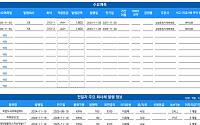 [채권뷰] 미투온, 90억 규모 CB 발행