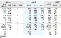 하이비젼시스템, 4분기 실적 감소 전망...2025년 성장세 전환 예상