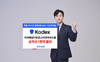 삼성자산, KODEX 미국배당다우존스타겟커버드콜 순자산 1000억 돌파