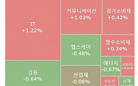 [글로벌 증시 요약] 美 뉴욕 증시, 지정학적 우려감 부상에 혼조 마감