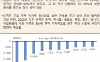 [오늘의 핫이슈] 중국 인민은행 PBoC 대출우대금리 발표…3.10% 예상