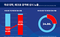 매크로 공격 시달리는 대학…수강신청 새치기부터 개인정보 탈취까지