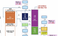 “이주비 대출, 가계대출로 취급 말아야… 관리 체계 개선 시급”