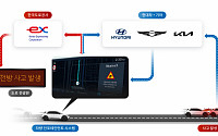 현대차·기아-한국도로공사, 고속도로 교통안전 서비스 개발 MOU체결