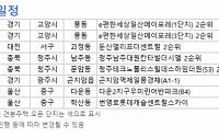 [오늘의 청약 일정] '곤지암역제일풍경채' 당첨자 발표 등