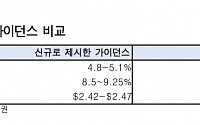 한투증권 "월마트, 가이던스 또 상향…완벽한 방어주"