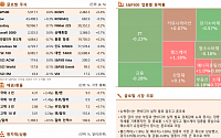 [글로벌 증시요약] 뉴욕증시, 엔비디아 실적 발표 앞두고 혼조세