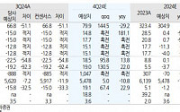 제이앤티씨, 4분기 주요 고객 신제품 출시에 실적 성장세 전환 예상...목표주가 2만6000원↑