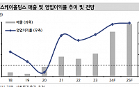 “피에스케이홀딩스, 증설 강도 상향에 낙수효과 기대…목표가 하향”