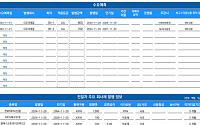 [채권뷰] 천보, 1000억 규모 BW 발행