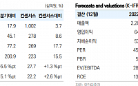 "셀트리온, 바이오시밀러 품목 확대…짐펜트라 매출 내년 본격화 전망"