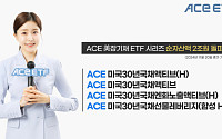 한투운용, ACE 미국장기채 ETF 시리즈 순자산액 2조 돌파