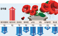 갈수록 추워지는 IPO 시장…상장 포기 잇따라