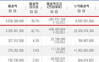 영화 '연가시', 개봉 첫주 132만 돌파…&quot;올해 오프닝 최고&quot;