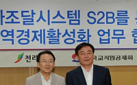 교직원공제회, 전라북도와 S2B(학교장터) 제휴