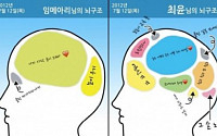 임메아리 뇌구조 &quot;나의 사랑 윤이 오빠&quot;…누리꾼 &quot;어서 이뤄져야 할텐데…&quot;